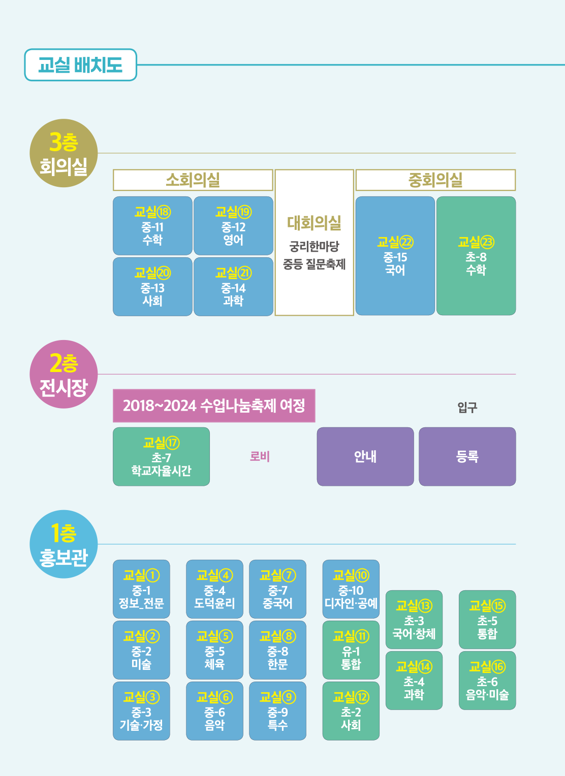 수업나눔교실 배치도